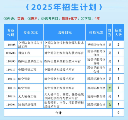 2025年空军工程大学在各省招生计划 招生人数是多少 2025年空军工程大学在各省招生计划 招生人数是多少