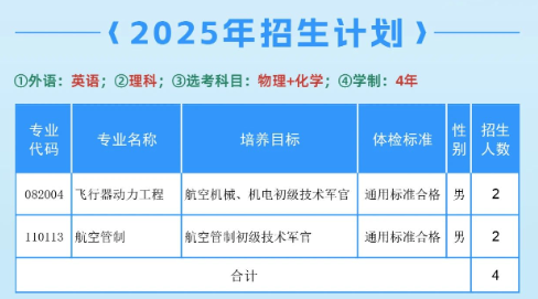 2025年空军工程大学在各省招生计划 招生人数是多少 2025年空军工程大学在各省招生计划 招生人数是多少