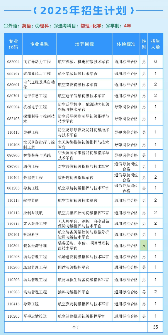 2025年空军工程大学在各省招生计划 招生人数是多少 2025年空军工程大学在各省招生计划 招生人数是多少