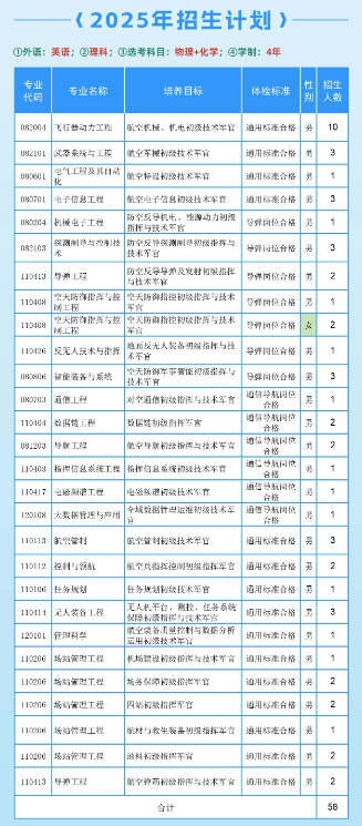 2025年空军工程大学在各省招生计划 招生人数是多少 2025年空军工程大学在各省招生计划 招生人数是多少