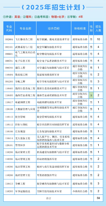 2025年空军工程大学在各省招生计划 招生人数是多少 2025年空军工程大学在各省招生计划 招生人数是多少