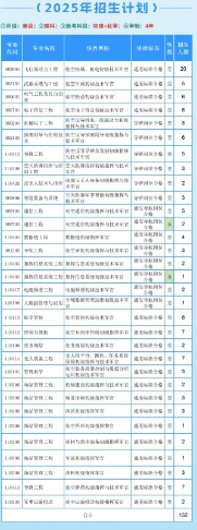 2025年空军工程大学各省招生计划