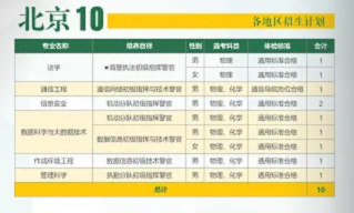 武警工程大学2025在各省招生计划及人数 招多少人