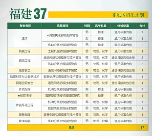 武警工程大学2025在各省招生计划及人数 招多少人