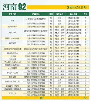 武警工程大学2025在各省招生计划及人数 招多少人