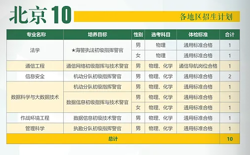 2025年武警工程大学在各省招生计划 招生人数是多少