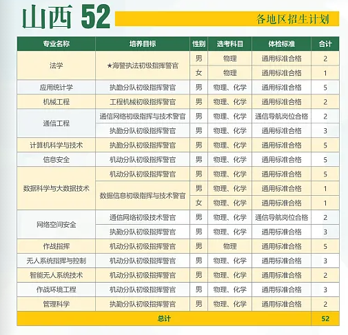 2025年武警工程大学在各省招生计划 招生人数是多少