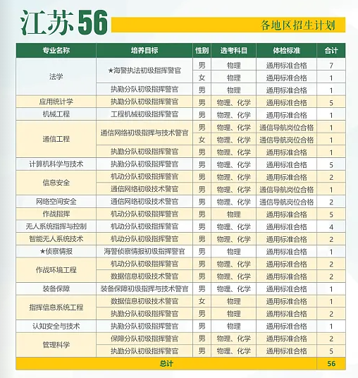 2025年武警工程大学在各省招生计划 招生人数是多少