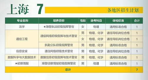 2025年武警工程大学在各省招生计划 招生人数是多少