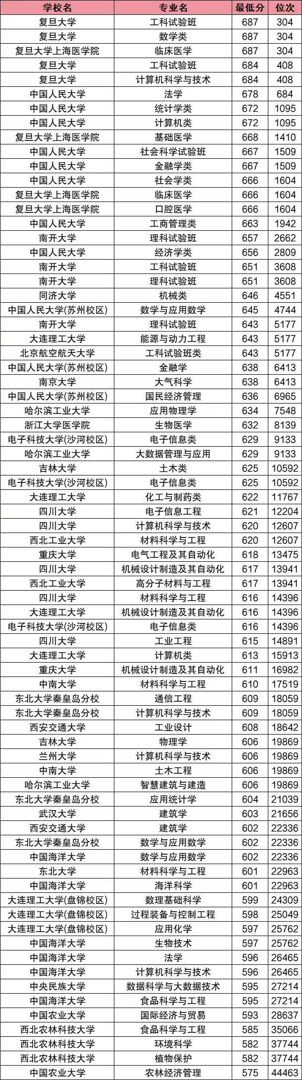 985中外合作办学分数线.jpg 985中外合作办学分数线.jpg