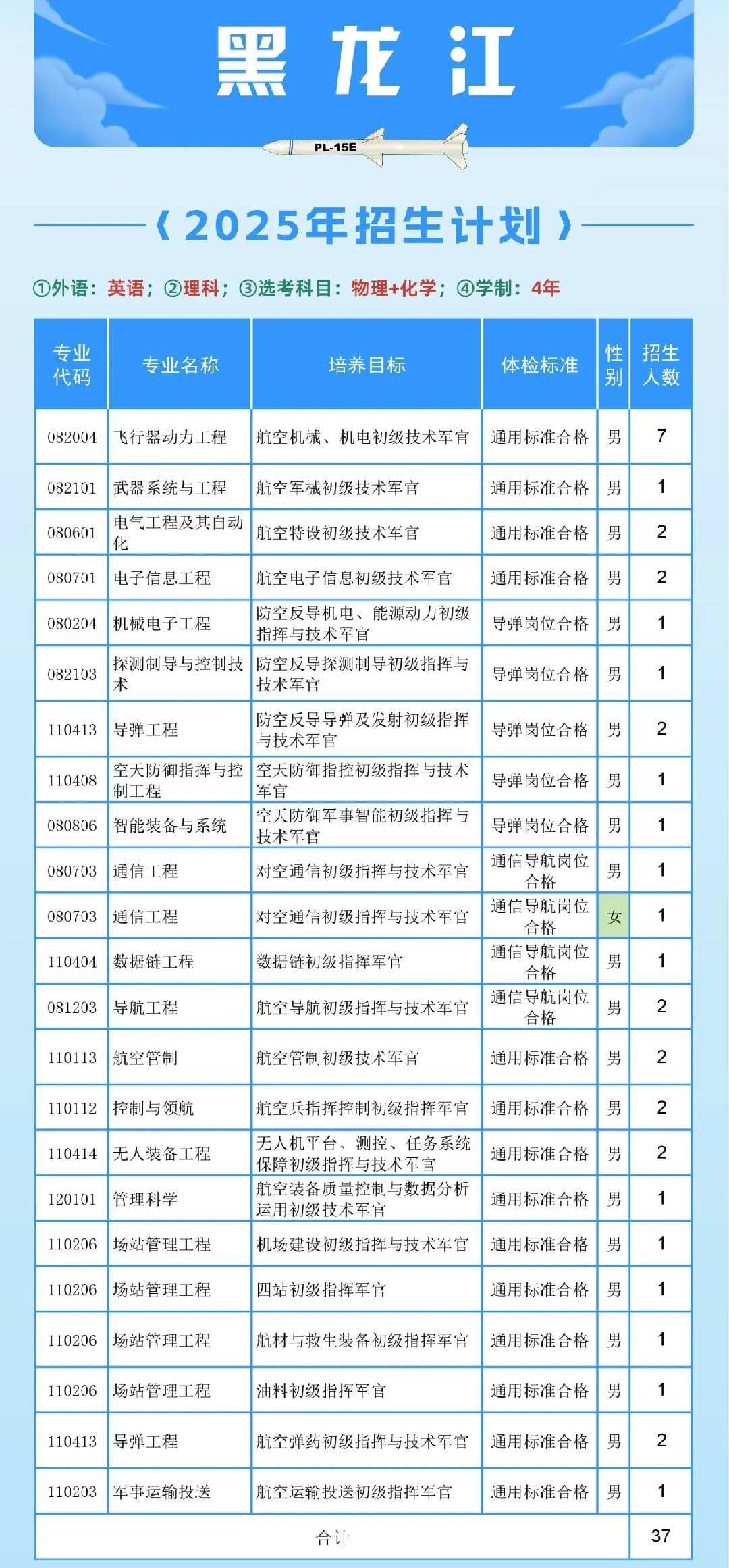 空军工程大学2025在各省招生计划及人数 招多少人 空军工程大学2025在各省招生计划及人数 招多少人