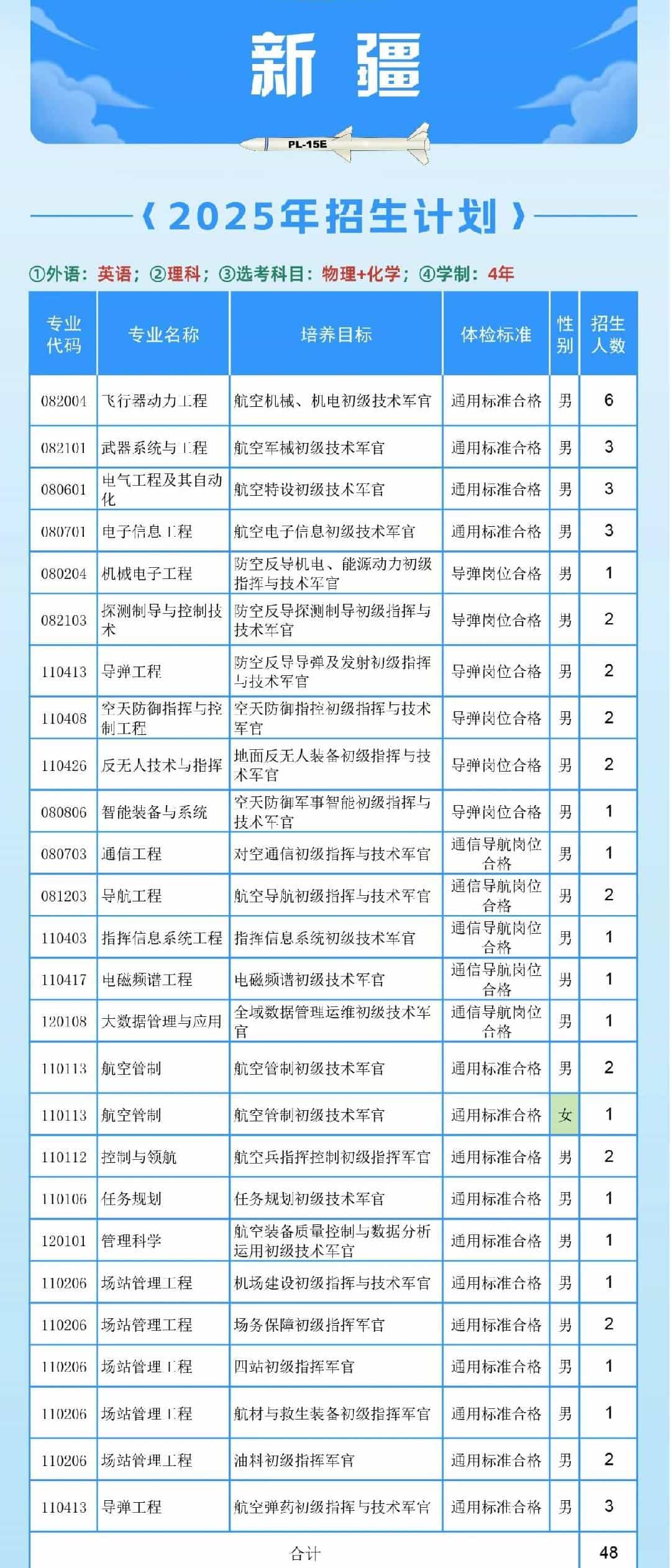 空军工程大学2025在各省招生计划及人数 招多少人 空军工程大学2025在各省招生计划及人数 招多少人