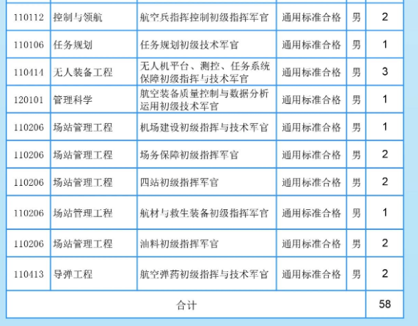 陆军工程大学2025在各省招生计划及专业