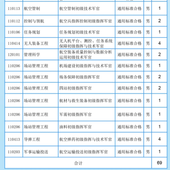 陆军工程大学2025在各省招生计划及专业