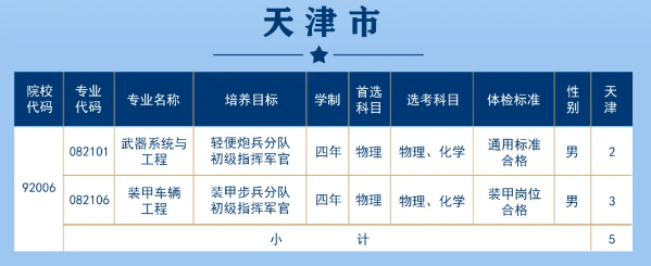 2025年陆军步兵学院在各省招生计划 招生人数是多少