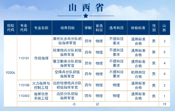 2025年陆军步兵学院在各省招生计划 招生人数是多少