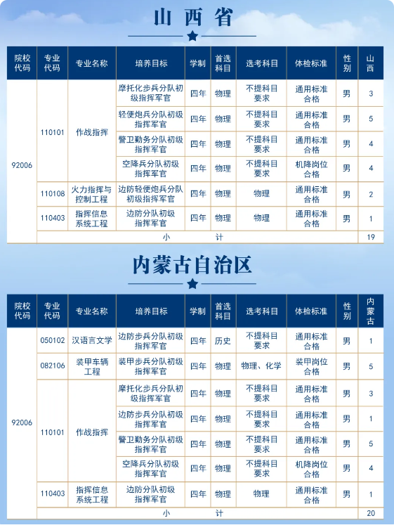 2025陆军步兵学院在各省招几人 2025陆军步兵学院在各省招几人