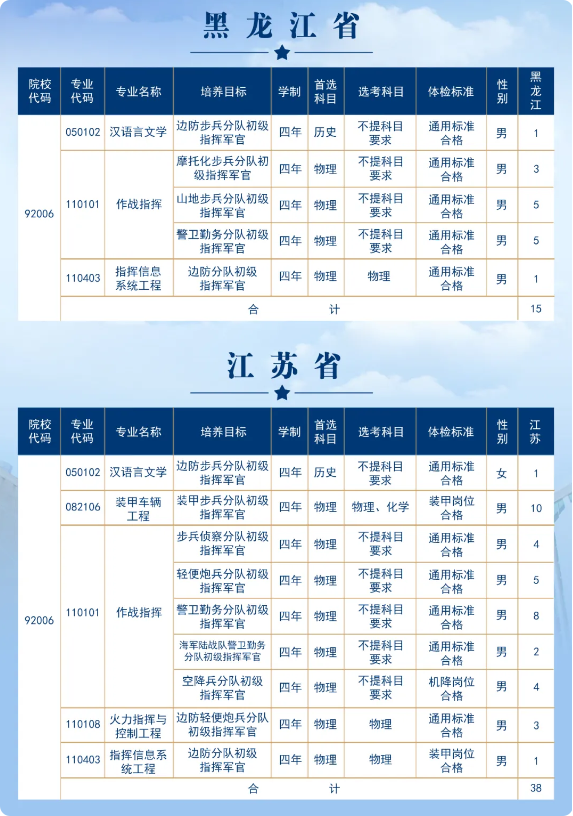 2025陆军步兵学院在各省招几人 2025陆军步兵学院在各省招几人