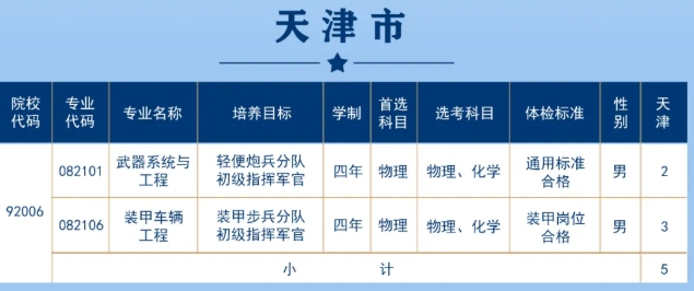 2025年陆军步兵学院各省招生计划