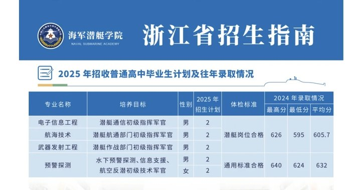2025年海军潜艇学院在各省招生计划 招生人数是多少 2025年海军潜艇学院在各省招生计划 招生人数是多少