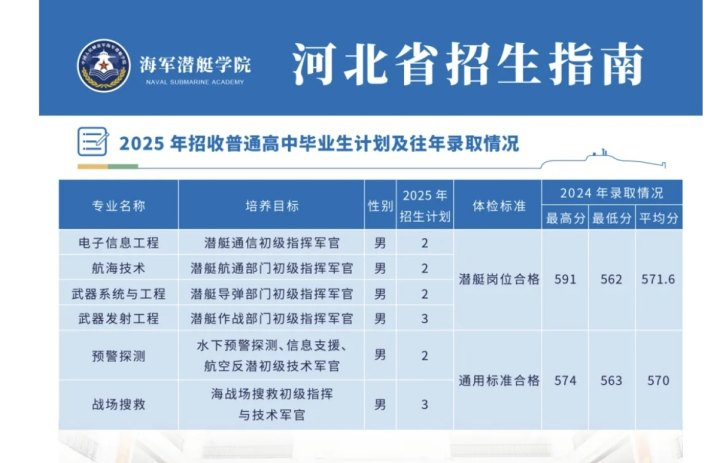 2025年海军潜艇学院在各省招生计划 招生人数是多少 2025年海军潜艇学院在各省招生计划 招生人数是多少