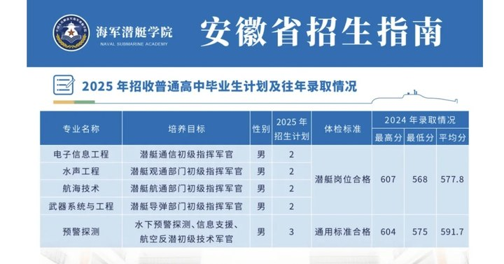 2025年海军潜艇学院在各省招生计划 招生人数是多少 2025年海军潜艇学院在各省招生计划 招生人数是多少