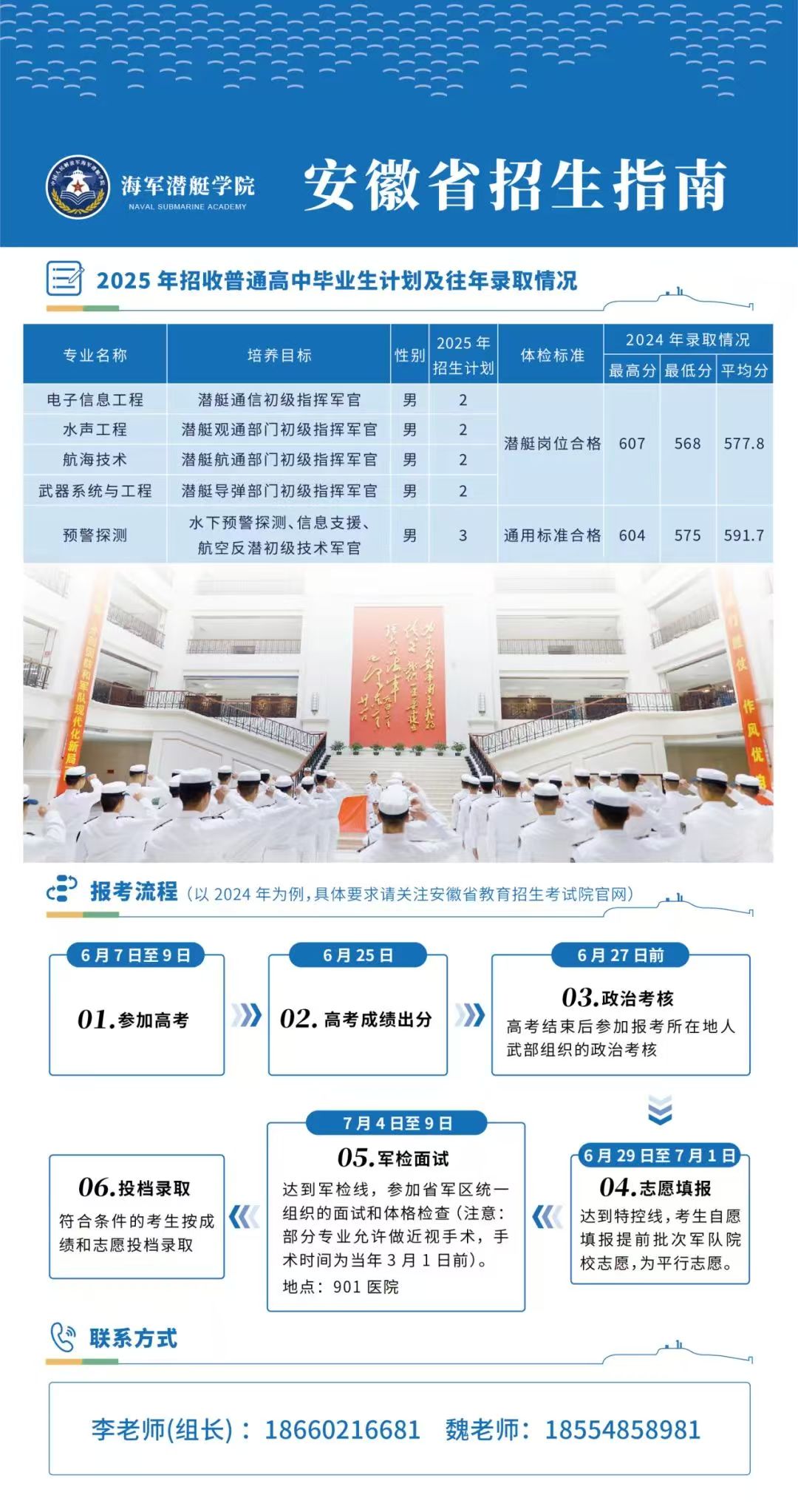 2025年海军潜艇学院各省招生计划 2025年海军潜艇学院各省招生计划