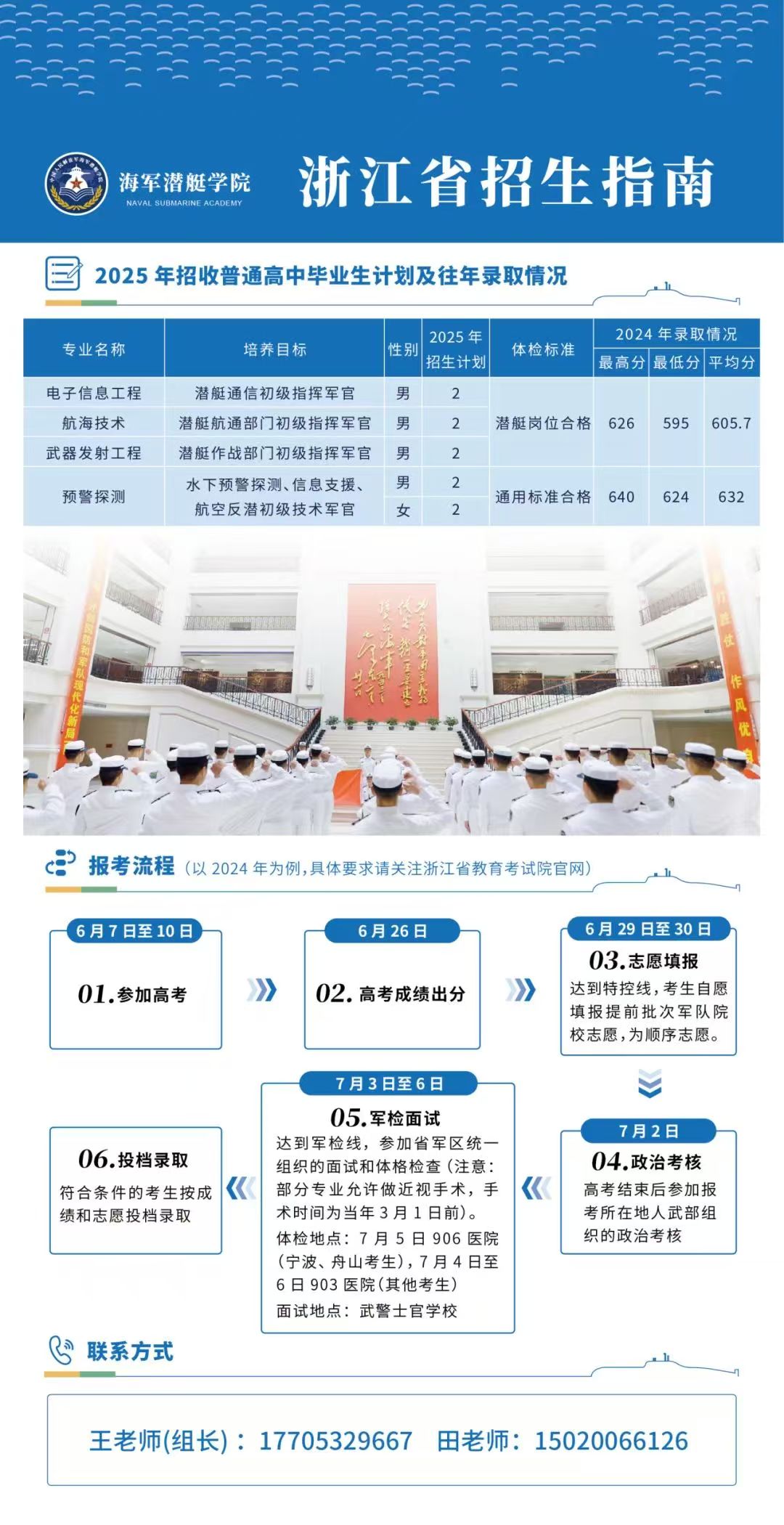 2025年海军潜艇学院各省招生计划 2025年海军潜艇学院各省招生计划