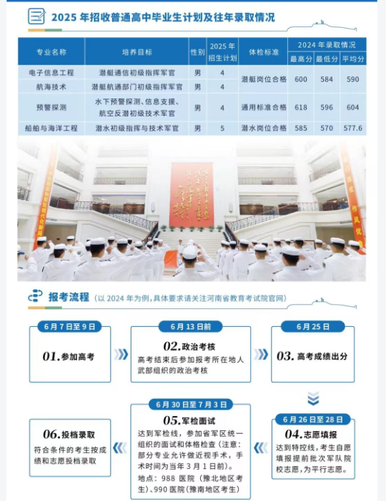 海军舰艇学院2025在各省招生计划人数