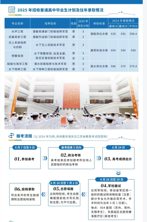 海军舰艇学院2025在各省招生计划人数