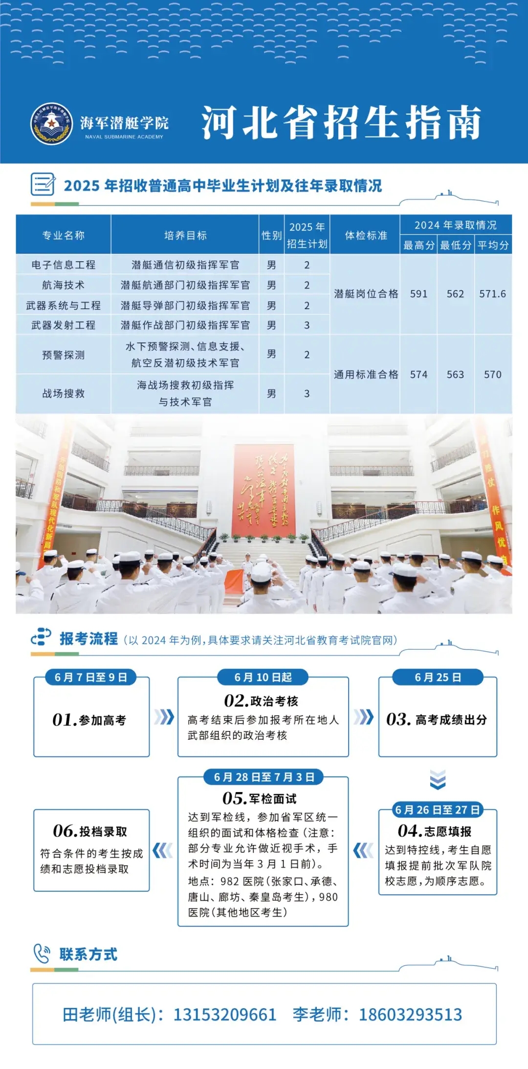 海军潜艇学院2025各省招生计划及人数 招多少人 海军潜艇学院2025各省招生计划及人数 招多少人