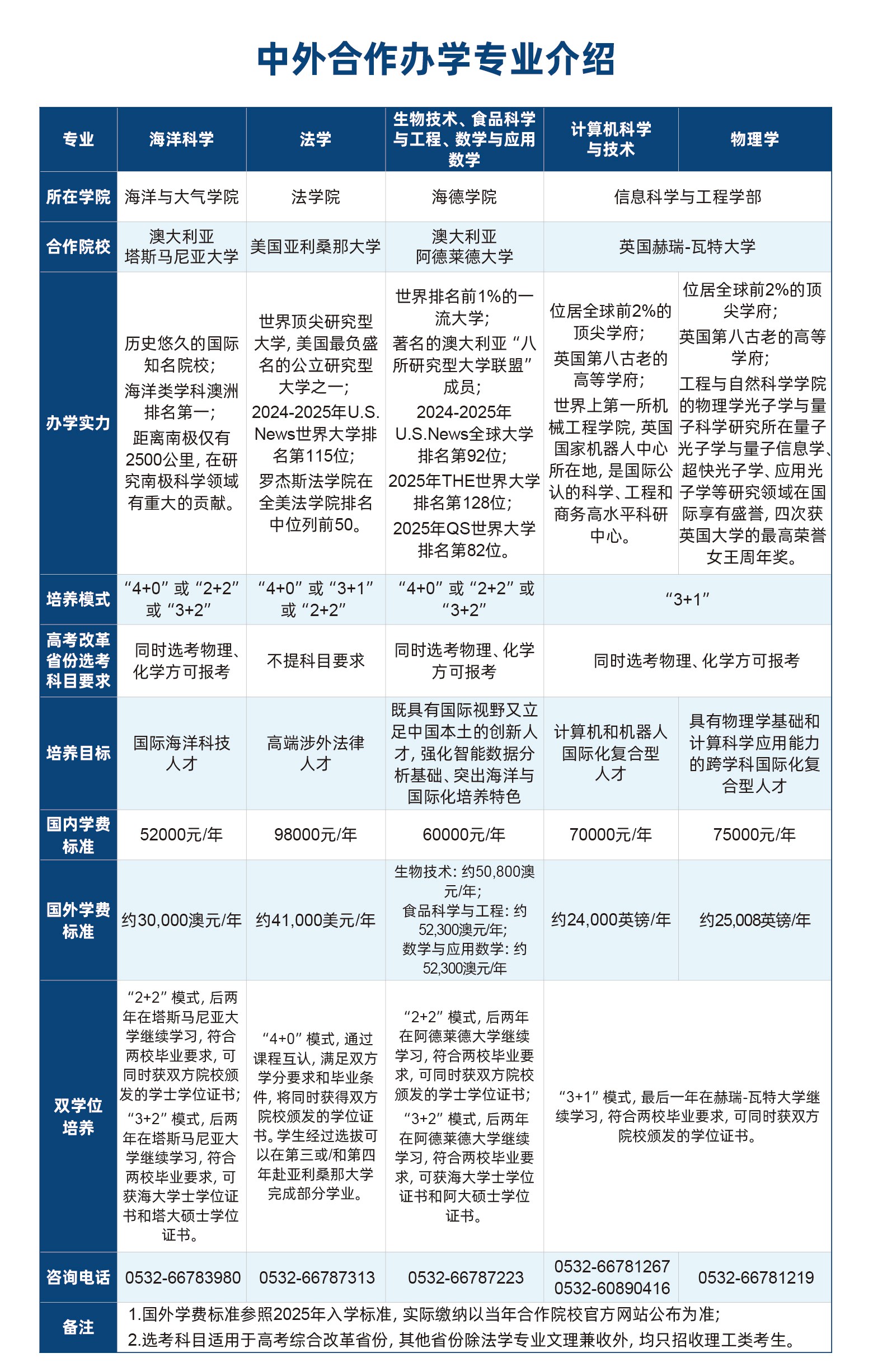 中国海洋大学的中外合作办学专业学费 (1).jpg