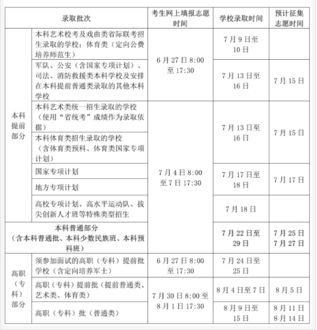 2025海南高考志愿填报时间及规则是什么