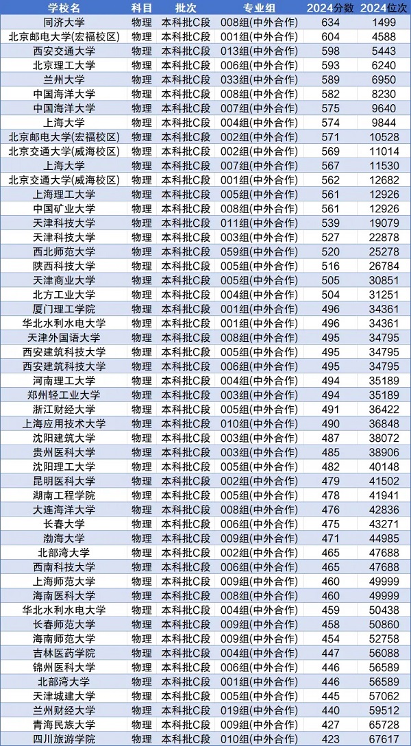 分数线.jpg 分数线.jpg