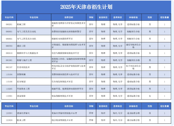 2025海军工程大学在各省招几人