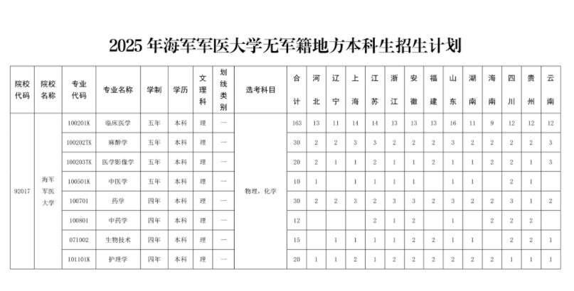 海军军医大学2025在各省招生计划及人数