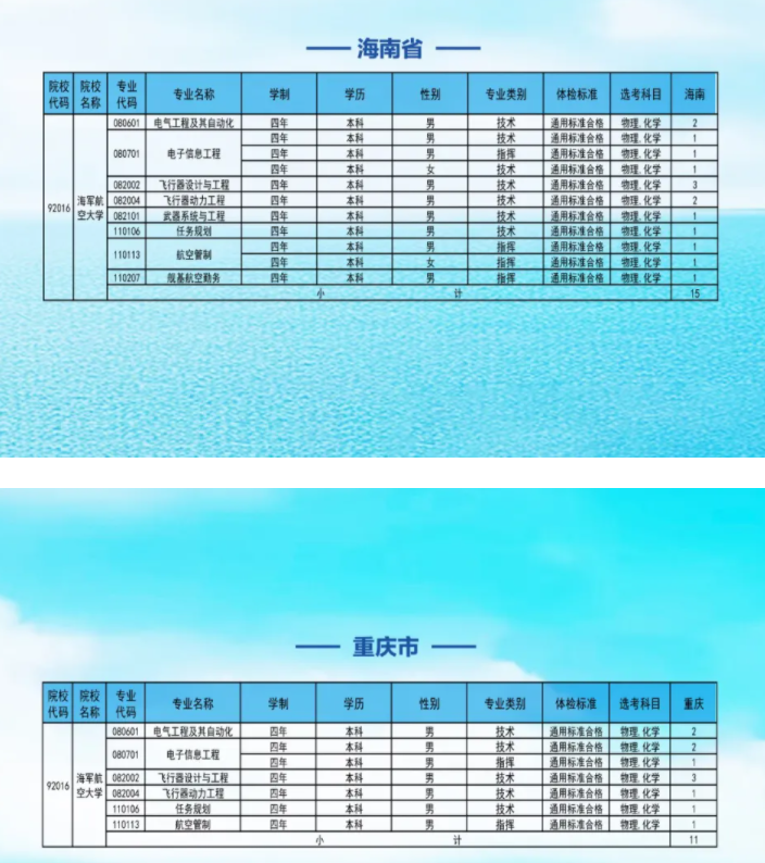 海军航空大学海南和重庆招生计划及专业
