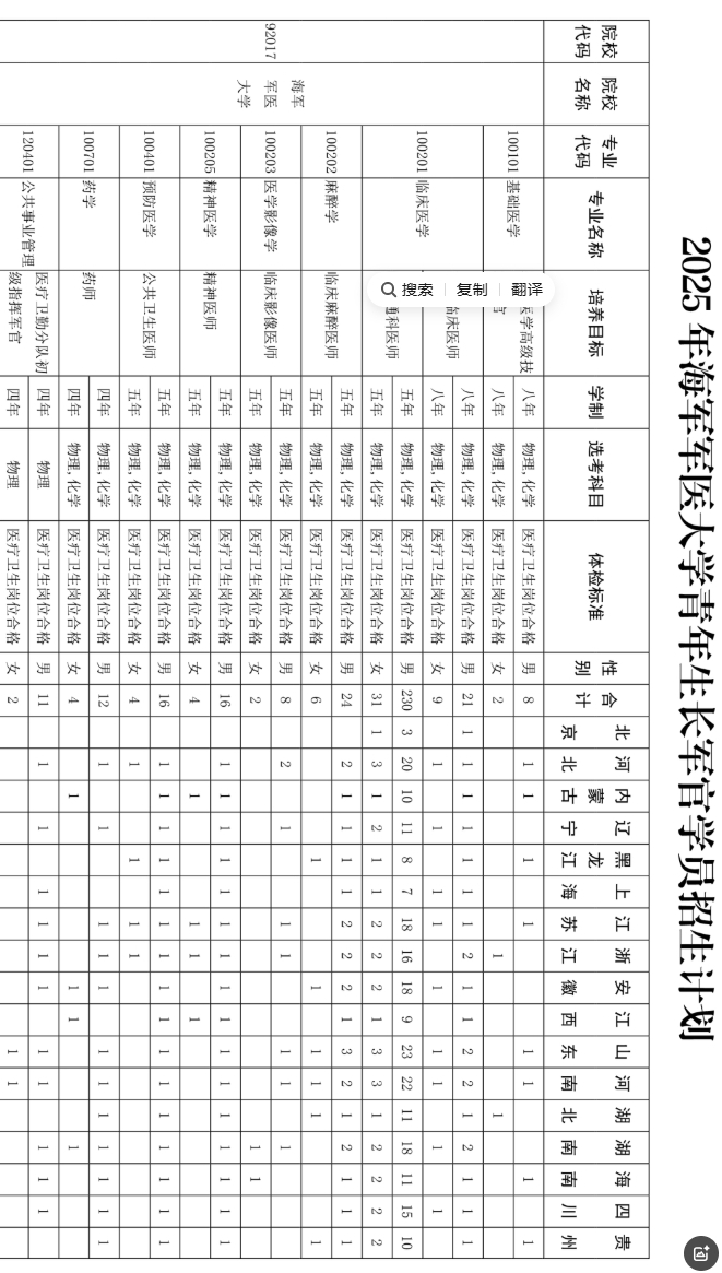 2025年海军军医大学各省招生计划