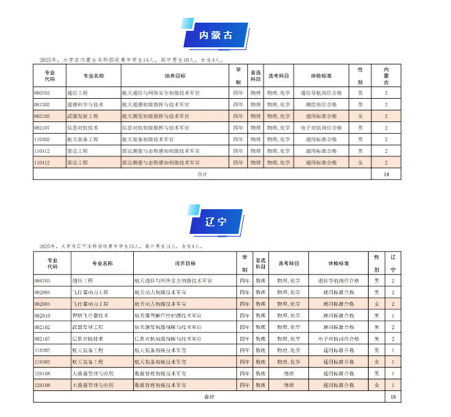 2025航天工程大学在各省招几人