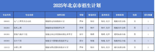 2025年海军工程大学在各省招生计划 招生人数是多少
