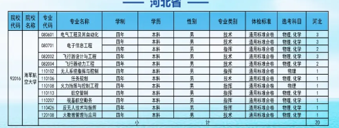 2025年海军航空大学在各省招生计划 招生人数是多少