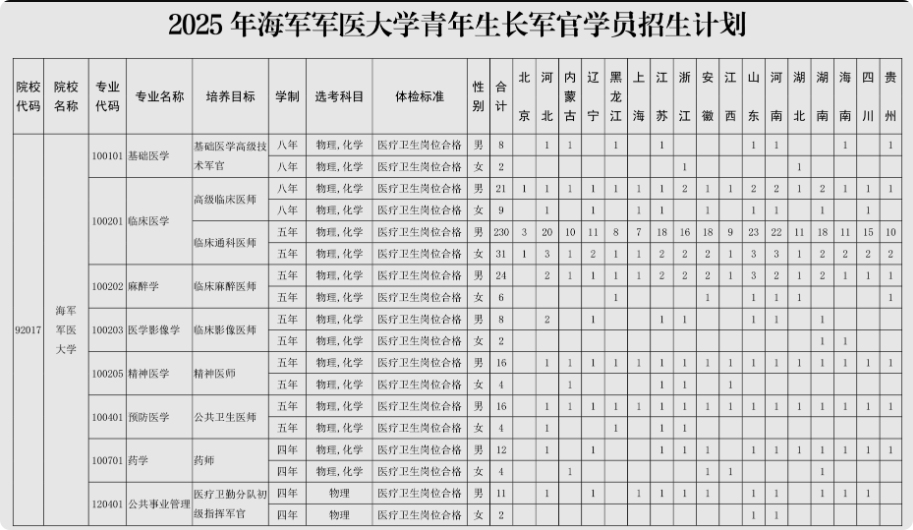 1.jpg2025年海军军医大学在各省招生计划 招生人数是多少 1.jpg2025年海军军医大学在各省招生计划 招生人数是多少
