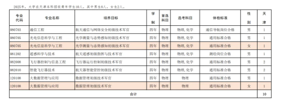 2025年航天工程大学在各省招生计划 招生人数是多少