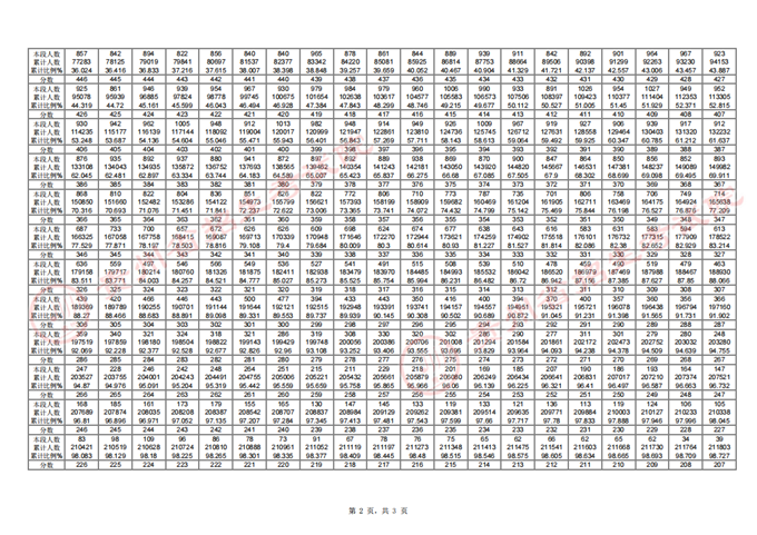 贵州2025高考一分一段表 附位次对照表查询官网 贵州2025高考一分一段表 附位次对照表查询官网