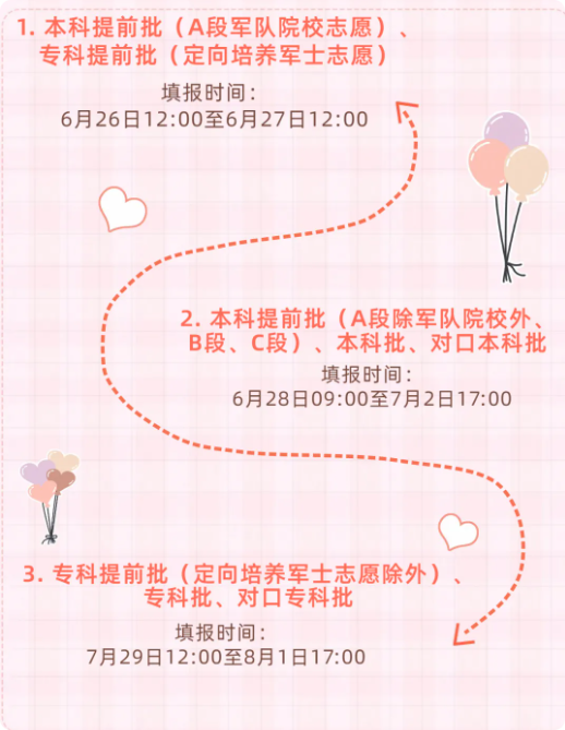 2025河北高考什么时候填志愿(几月几号) 2025河北高考什么时候填志愿(几月几号)