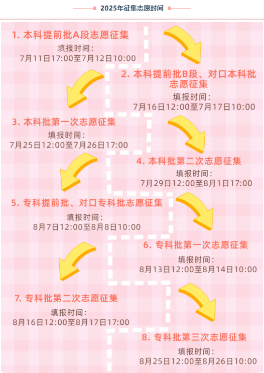 2025河北高考什么时候填志愿(几月几号) 2025河北高考什么时候填志愿(几月几号)