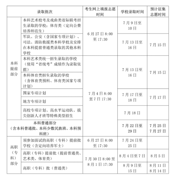 2025海南高考什么时候填志愿（几月几号）