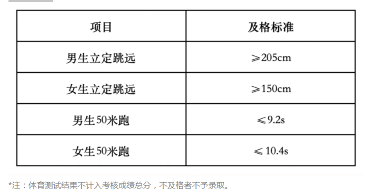 中山大学2025强基计划校考考核时间什么时候 中山大学2025强基计划校考考核时间什么时候