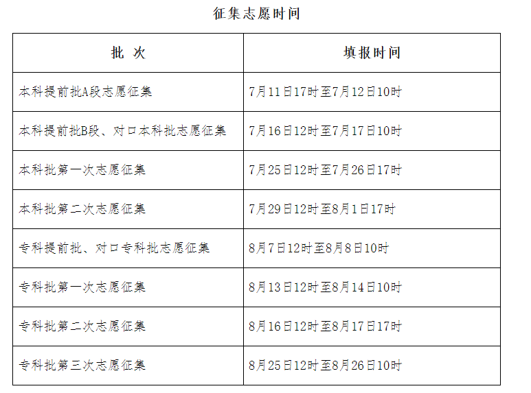 2025年河北各批次志愿填报时间什么时候