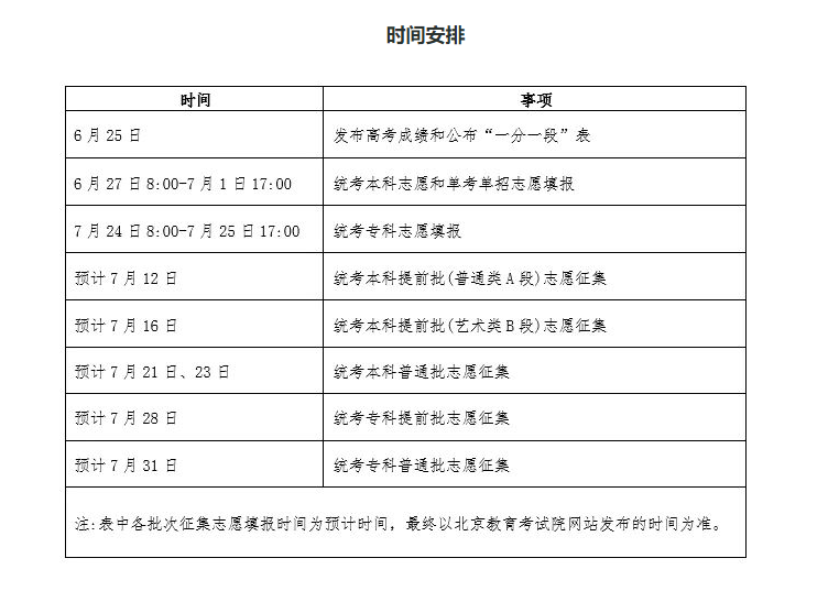 2025北京高考啥时候出分（成绩公布时间）